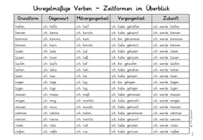 Vorschau - Arbeitsblätter - Materialpaket 100 unregelmäßige Verben – Liste & Übungen - Seite 3