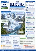 Vorschau - Merkblätter - Gletscher - Aufbau, Bewegung und Gletscherspalten - Merkblatt Erdkunde Sek 1 - Deckblatt