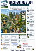 Vorschau - Merkblätter - Nachhaltige Stadt - Lebenswert, umweltfreundlich, gerecht - Merkblatt Erdkunde Sek 1 - Deckblatt