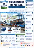 Vorschau - Merkblätter - Containerverkehr und Welthandel - Wie Waren um die Welt transportiert werden - Merkblatt Erdkunde Sek 1 - Deckblatt