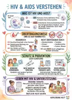 Vorschau - Arbeitsblätter - Lernplakat + AB mit Fragen zum Thema "AIDS" + Lösungsblatt + Mindmap + Infografik - Deckblatt