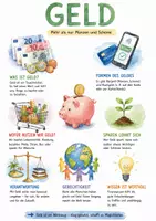 Vorschau - Arbeitsblätter - Lernposter + AB mit Fragen zum Thema "Geld" + Lösungsblatt + Mindmap + Infografik - Deckblatt
