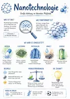 Vorschau - Arbeitsblätter - Lernplakat + Arbeitsblätter zum Thema "Nanotechnologie" + Lösung & MP3 + Mindmap + Infografik - Deckblatt