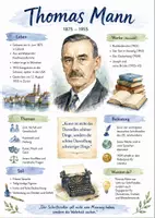 Vorschau - Arbeitsblätter - Lernplakat + AB mit Fragen zum Thema "Thomas Mann" + Lösungsblatt + Mindmap + Infografik - Deckblatt