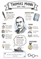 Vorschau - Arbeitsblätter - Lernposter + Arbeitsblätter zum Thema "Thomas Mann" + Lösung & MP3 + Mindmap + Infografik - Deckblatt