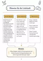 Vorschau - Arbeitsblätter - Kommunikationsmodelle einfach verstehen – Deutsch Klasse 9-10 - Seite 1