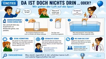 Vorschau - Unterrichtsreihen - 💧🌬️ Wasser & Luft entdecken – Unterrichtsbundle Chemie Klasse 7/8 🌍🧪 ✨📚 Komplette Unterrichtsreihen | Einstiege • Ausstiege • Arbeitsblätter • Lösungsblätter • Experimente • Reflexion • Videos & mehr | Sofort einsetzbar - Seite 1