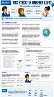 Vorschau - Unterrichtsreihen - 💧🌬️ Wasser & Luft entdecken – Unterrichtsbundle Chemie Klasse 7/8 🌍🧪 ✨📚 Komplette Unterrichtsreihen | Einstiege • Ausstiege • Arbeitsblätter • Lösungsblätter • Experimente • Reflexion • Videos & mehr | Sofort einsetzbar - Seite 3