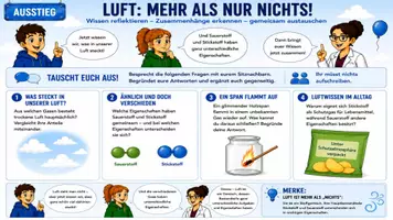 Vorschau - Unterrichtsreihen - 💧🌬️ Wasser & Luft entdecken – Unterrichtsbundle Chemie Klasse 7/8 🌍🧪 ✨📚 Komplette Unterrichtsreihen | Einstiege • Ausstiege • Arbeitsblätter • Lösungsblätter • Experimente • Reflexion • Videos & mehr | Sofort einsetzbar - Seite 2