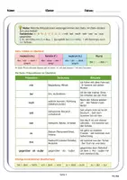 Vorschau - Arbeitsblätter - Deutsch DAZ/DAF Grammatik Präpositionen mit Dativ - Seite 1