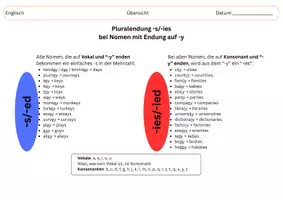 Vorschau - Poster - Simple Present -s-ies Simple Past -ed-ied & Plauralendung -s-ies bei Wörtern mit -y_eigen - Seite 1