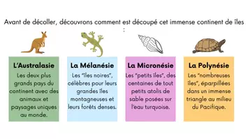 Aperçu - Feuilles d'exercices - Rituel autour du monde - l'Océanie - Page 3