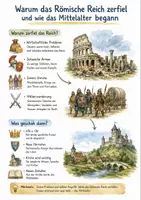 Vorschau - Arbeitsblätter - Lernposter + Arbeitsblatt "Warum das Römische Reich zerfiel und wie das Mittelalter begann" + interaktive Lösung & MP3 + Mindmap + Infografik - Deckblatt