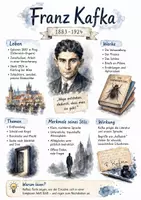 Vorschau - Arbeitsblätter - Lernplakat + Arbeitsblätter zum Thema "Franz Kafka" + Lösung & MP3 + Mindmap + Infografik - Deckblatt