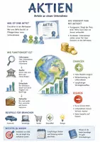 Vorschau - Arbeitsblätter - Lernposter + Arbeitsblätter zum Thema "Aktien" + Lösung & MP3 + Mindmap + Infografik - Deckblatt
