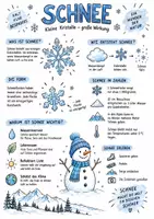 Vorschau - Arbeitsblätter - Lernposter + Arbeitsblätter zum Thema "Schnee" + Lösung & MP3 + Mindmap + Infografik - Deckblatt