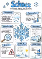 Vorschau - Arbeitsblätter - Lernposter + Arbeitsblatt "Schnee" + Onlineübung & MP3 + Mindmap + Infografik - Deckblatt