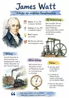 Vorschau - Arbeitsblätter - Lernplakat + Arbeitsblätter zum Thema "James Watt" + Lösung & MP3 + Mindmap + Infografik - Deckblatt