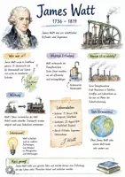 Vorschau - Arbeitsblätter - Lernposter + AB mit Fragen zum Thema "James Watt" + Lösungsblatt + Infografik - Deckblatt