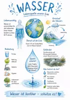 Vorschau - Arbeitsblätter - Lernposter + AB mit Fragen zum Thema "Wasser" + Lösungsblatt + Infografik - Deckblatt