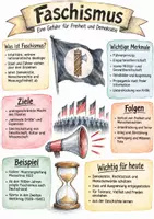 Vorschau - Arbeitsblätter - Lernposter + Arbeitsblatt "Faschismus" + Onlineübung & MP3 + Mindmap + Infografik - Deckblatt