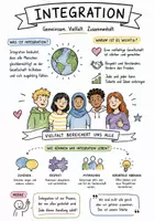 Vorschau - Arbeitsblätter - Lernposter + Arbeitsblätter zum Thema "Integration" + Lösung & MP3 + Mindmap + Infografik - Deckblatt