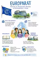 Vorschau - Arbeitsblätter - Lernposter + AB mit Fragen zum Thema "Europarat" + Lösungsblatt + Mindmap + Infografik - Deckblatt