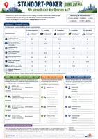 Vorschau - Arbeitsblätter - 5 Lernspiele Erdkunde Klasse 11-12 | Arbeitsblätter Geographie - Seite 2