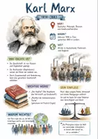 Vorschau - Arbeitsblätter - Lernplakat + Arbeitsblätter "Karl Marx" + Onlineübungen & MP3 + Mindmap + Infografik - Deckblatt
