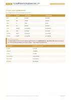 Vorschau - Unterrichtsreihen - Conditionnel und si-Sätze Französisch - Seite 2