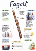 Vorschau - Arbeitsblätter - Lernplakat + Arbeitsblatt "Fagott" + Onlineübung & MP3 + Mindmap + Infografiken - Deckblatt