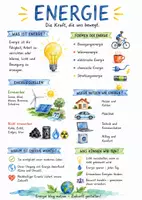Vorschau - Arbeitsblätter - Lernposter + AB mit Fragen zum Thema "Energie" + Lösungsblatt + Mindmap + Infografik - Deckblatt