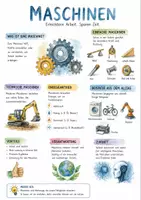 Vorschau - Arbeitsblätter - Lernposter + AB mit Fragen zum Thema "Maschine" + Lösungsblatt + Mindmap + Infografik - Deckblatt