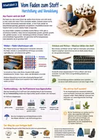 Vorschau - Arbeitsblätter - Die textile Kette – Von der Faser zur Kleidung | Arbeitslehre, Textilien & Fast Fashion | Klasse 7–10 - Seite 3