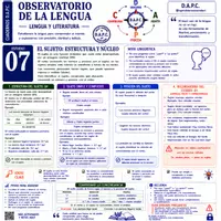 Vista previa - Hojas de trabajo - 4 fichas DAPC secundaria: Sujeto, predicado, CD, CI, SN... - Portada