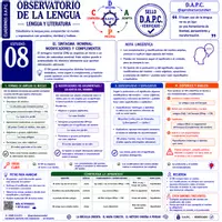 Vista previa - Hojas de trabajo - 4 fichas DAPC secundaria: Sujeto, predicado, CD, CI, SN... - página 1
