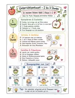 Vorschau - Unterrichtsreihen - In meinem kleinen Apfel – Liederarbeitung Klasse 1–2 | Musik, Bildkarten, Arbeitsblätter & Bewegung - Seite 1