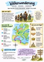 Vorschau - Arbeitsblätter - Lernposter + Arbeitsblätter zum Thema "Völkerwanderung" + Lösung & MP3 + Mindmap + Infografik - Deckblatt