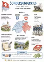 Vorschau - Arbeitsblätter - Lernposter + AB mit Fragen zum Thema "Sonderbundskrieg" + Lösungsblatt + Infografik - Deckblatt