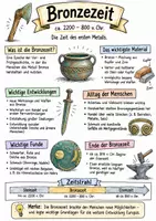 Vorschau - Arbeitsblätter - Lernposter + Arbeitsblatt zum Thema "Bronzezeit" + Onlineübung & MP3 + Mindmap + Infografik - Deckblatt