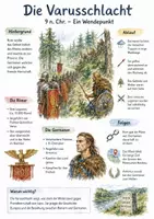 Vorschau - Arbeitsblätter - Lernposter + AB mit Fragen zum Thema "Varusschlacht" + Lösungsblatt + Mindmap + Infografik - Deckblatt