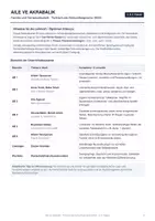 Vorschau - Unterrichtsreihen - Familie & Verwandtschaft | Türkisch HSU - Deckblatt