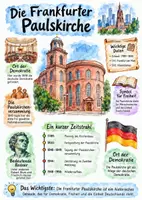 Vorschau - Arbeitsblätter - Lernplakat + AB mit Fragen zum Thema "Frankfurter Paulskirche" + Lösungsblatt + Mindmap + Infografik - Deckblatt
