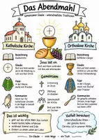 Vorschau - Arbeitsblätter - Lernposter + Arbeitsblätter zum Thema "Abendmahl in der Katholischen und in der Orthodoxen Kirche" + Lösung & MP3 + Mindmap + Infografik - Deckblatt