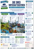 Vorschau - Merkblätter - Wirtschaft, Globalisierung & Tourismus – 11 anschauliche Merkblätter für Erdkunde | Sekundarstufe I - Seite 1