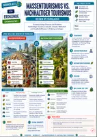 Vorschau - Merkblätter - Massentourismus VS nachhaltiger Tourismus - Reisen im Vergleich - Merkblatt Erdkunde Sek 1 - Deckblatt