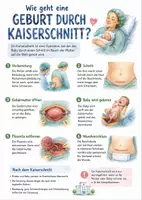 Vorschau - Arbeitsblätter - Lernposter + Arbeitsblätter zum Thema "Wie geht eine Geburt durch Kaiserschnitt?" + Lösung & MP3 + Mindmap + Infografik - Deckblatt
