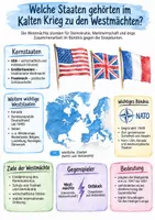 Vorschau - Arbeitsblätter - Lernplakat + Arbeitsblätter zum Thema "Welche Staaten gehörten im Kalten Krieg zu den Westmächten?" + Lösung & MP3 + Mindmap + Infografik - Deckblatt