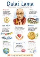 Vorschau - Arbeitsblätter - Lernplakat + AB mit Fragen zum Thema "Dalai Lama" + Lösungsblatt + Mindmap + Infografik - Deckblatt