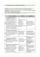 Vorschau - Stundenentwürfe - Die erste Chemiestunde - Belehrung , Experimente, Historie der Chemie - Seite 1